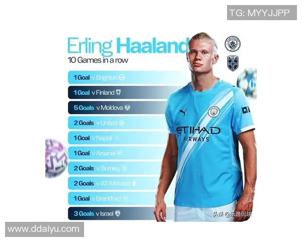 当前足坛最炙手可热的球星:从梅西到哈兰德的崛起与争议 当前足坛最炙手可热的球星:从梅西到哈兰德的崛起与争议