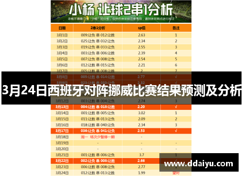 3月24日西班牙对阵挪威比赛结果预测及分析